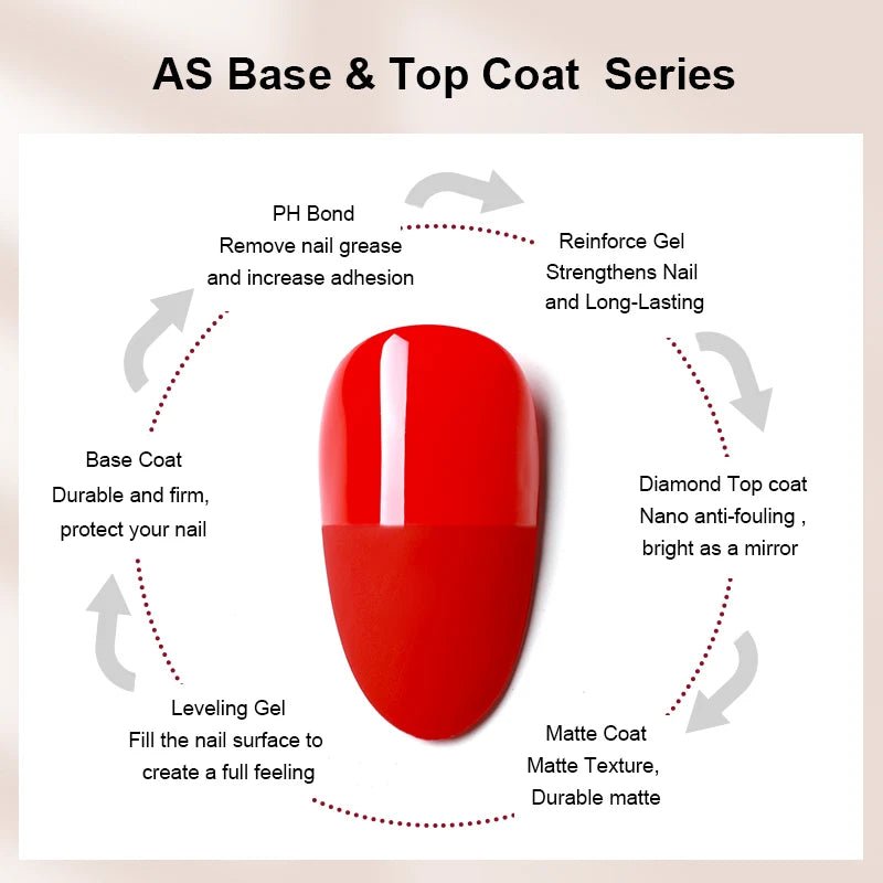 Big Bottles Of Economic 15ml No Wipe Top Coat Base Coat Gel Polish Nail Salon TopCoat BaseCoat For Varnish Vernis Gel - La Tienda Bella