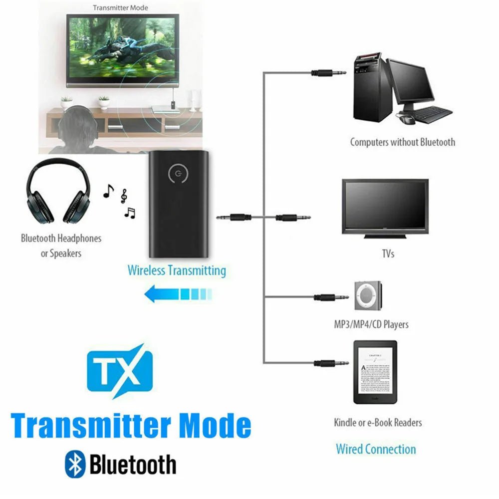2 in 1 Bluetooth Audio Receiver Transmitter 3.5MM Computer TV Cell Phone Bluetooth Speaker Wireless Audio Device - La Tienda Bella