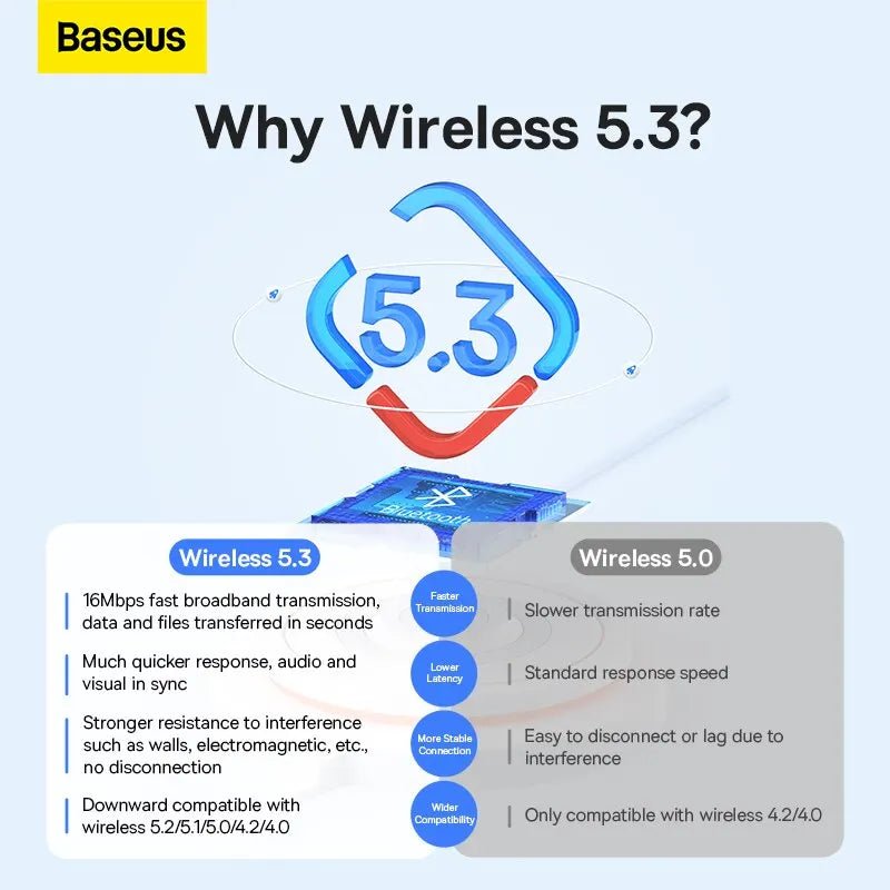 Baseus BA07 USB Bluetooth 5.3 Dongle Adapter for PC Speaker Wireless Mouse Keyboard Music Audio Receiver Transmitter Bluetooth - La Tienda Bella