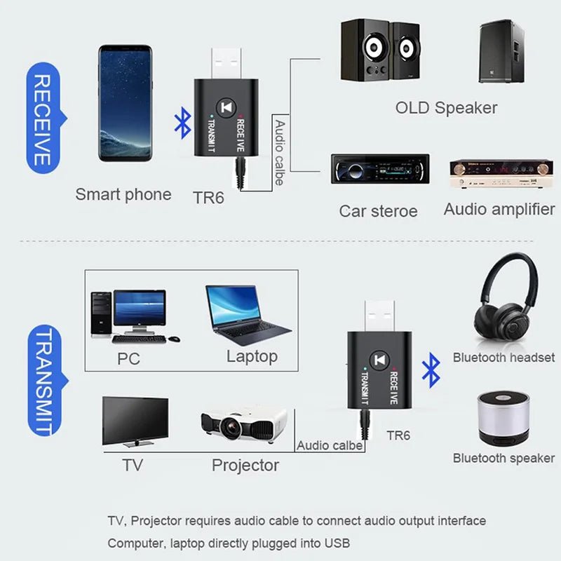 BT5.0 Bluetooth Adapter Wireless Audio Receiver and Transmitter Dual Function Bluetooth 5.0 USB Dongle For Speaker Headset Car - La Tienda Bella